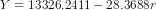 Y = 13326.2411 - 28.3688 r