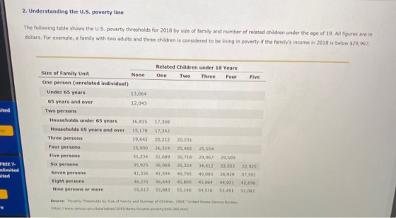 2. Understanding the U.S. poverty line The following table shows the U.S. poverty thresholds for 2018 by size of family and n