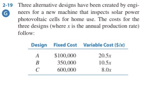 Three alternative designs have been created by engi- neers for a new machine that inspects solar power photovoltaic cells for home use. The costs for the three designs (where x is the annual production rate) follow: 2-19 Design Fixed Cost Variable Cost(S/x) A $100,000 350,000 600,000 20.5x 0.5x 8.0x