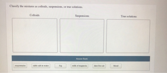 Classify the mixtures as colloids, suspensions, or true solutions. Colloids Suspensions True solutions Answer Bank mayonnaise