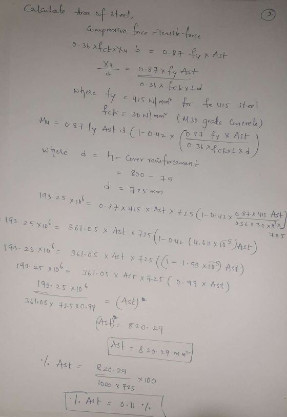 193.25x106 X 4 d Calculate Area of steel, Compressive force = Tensile force 0.36 x fck XX u b = 0.87 fyx Ast 0.87X fy Ast 0.3