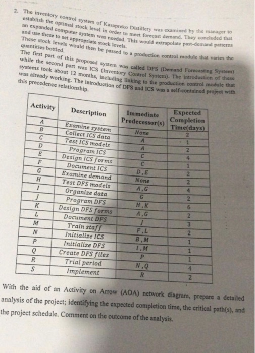 2. The inventory control system of Kasapreko Distillery wa examined by the manager to hal stock level in order to meet forecast demand. They concluded an expanded computer system was wou and use these to set appropriate stock levels These stock levels would then be a quantities bottled. The first part of this proposed system was while the second part needed. This would extrapolate past-demand patterns passed to a production control module that varies the called DFS (Demand Forecasting System) System). The introduction of these including linking to the production control module that ems took about 12 months, (Inventory Control syst was already working. The introduction of this precedence relationshigp. to DPS and ICS was a self-contained project with Expected Predecessors) Timedays ActivityDescription Immediate Completion Predecessor(s) Examine system None Collect ICS data Test ICS models B Program ICS Design ICS forms Document ICS Examine demand Test DFS models Organize data Program DFS Design DFS forms Document DFS D,E None A, G 2 H 2 6 H,K A,G MTrain staff F.L B,M Initialize ICS P Initialize DFSM I.M Create DFS R Trial period Implement With the aid of an Activity on Arrow (AOA) network diagram, prepare a detailed analysis of the project; identifying the expected completion time, the critical path(s), and the project schedule. Comment on the outcome of the analysis.