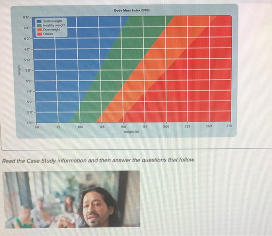 Body Mass Index (BMI) 64- Underweight Healthy weight Overweight Obese 62 60 510 Height 52 50 Read the Case Study information