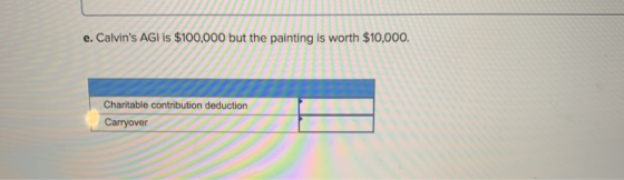 e. Calvins AGI is $100,000 but the painting is worth $10,000. Charitable contribution deduction Carryover