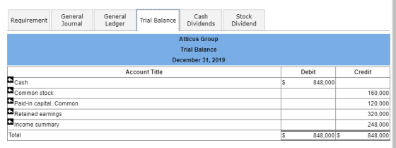 Requirement General Journal General Ledger Trial Balance Cash Dividends Stock Dividend Atticus Group Trial Balance December 3