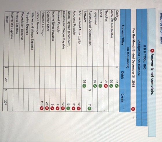 Required Information Answer is not complete. H&H TOOL, INC. Unadjusted Trial Balance For the Month Ended December 31, 2018 (i