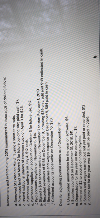 Transactions and events during 2018 (summarized in thousands of dollars) follow: a. Borrowed $13 cash on March 1 using a shor