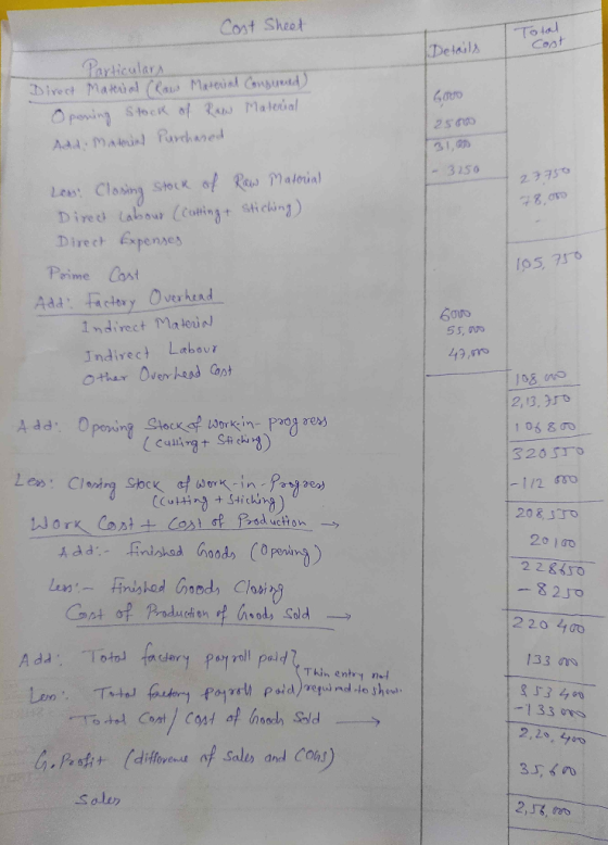 Cost Sheet Total Details Particulars Direct Material (Raw Maternal Consumed) Opening Stock of Raw Material Add. Matmand Purch