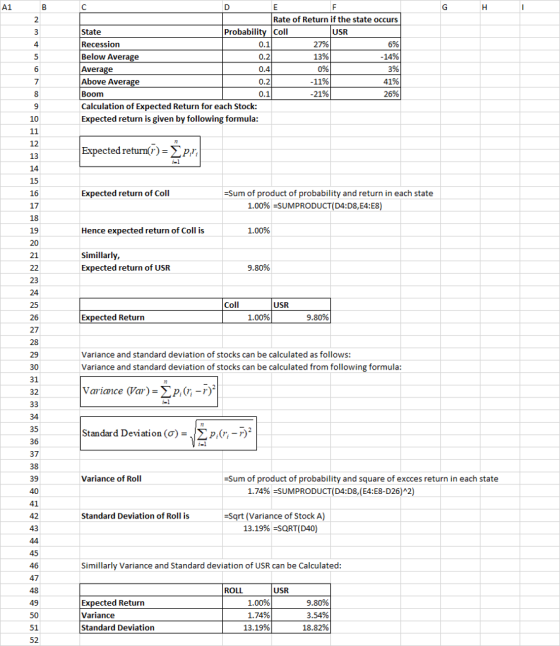 A1 Rate of Return if the state occurs Probability Coll State Recession Below Average Average Above Average USR 0.1 0.2 0.4 0.2 27% 13% 6% 1496 3% 41% 26% 11% 21% Calculation of Expected Return for each S Expected return is given by following formula tock: 10 12 13 Expected returm?-P 15 16 17 Expected return of Coll -Sum of product of probability and return in each state 1.00%-SUMPRODUCT(D4:D8,E4:E8) 19 Hence expected return of Coll is 1.00% Simillarly, Expected return of USR 21 9.80% 23 24 25 Coll USR Expected Return 1.00% 9.80% 27 Variance and standard deviation of stocks can be calculated as follows: Variance and standard deviation of stocks can be calculated from following formula 31 32 Variance (Var)-> p,0,-r) 35 36 37 38 39 2 Standard Deviation (σ)-D p,(y-r) Variance of Roll -Sum of product of probability and square of excces return in each state 1.74% =SUMPRODUCT(D4:D8,(E4:E8-D26)^2) 41 42 43 Standard Deviation of Roll is Sqrt (Variance of Stock A) 13.19% SQRT(D40) Simillarly Variance and Standard deviation of USR can be Calculated 47 ROLL USR 49 50 51 52 Expected Return Variance Standard Deviation 1.00% 1.74% 13.19% 9.80% 3.54% 18.82%