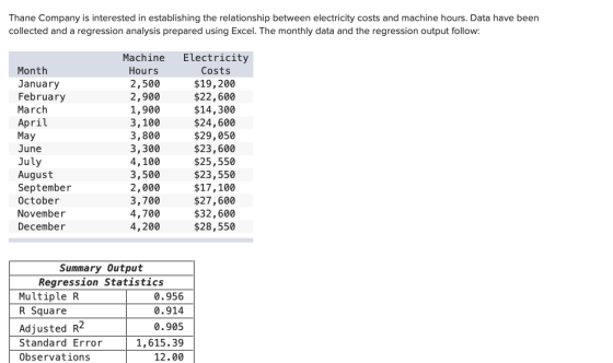 Thane Company is interested in establishing the relationship between electricity costs and machine hours. Data have been coll