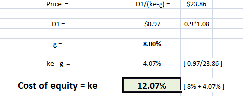 Price = D1/(ke-g) = $23.86 D1 = $0.97 0.9*1.08 8.00% ke- g = 4.07% (0.97/23.86] Cost of equity = ke 12.07% 18% +4.07%]