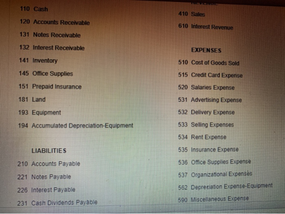 110 Cash 410 Sales 120 Accounts Receivable 610 Interest Revenue 131 Notes Receivable 132 Interest Receivable EXPENSES 141 Inv