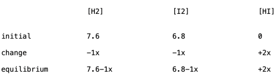 [H2] [12] initial 7.6 6.8 -1x - 1x change equilibrium 7.6-1x 6.8-1x