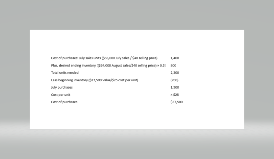 Cost of purchases: July sales units ($56,000 July sales/$40 selling price) Plus, desired ending inventory [($64,000 August sales/$40 selling price) × 0.5] Total units needed Less beginning inventory ($17,500 Value/$25 cost per unit) July purchases Cost per unit Cost of purchases 1,400 800 2,200 (700) 1,500 x$25 $37,500