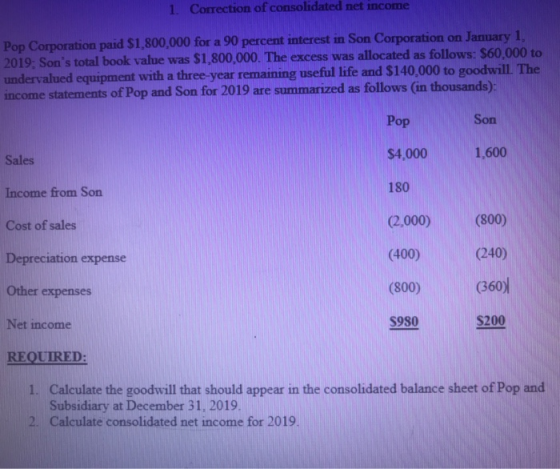 1. Correction of consolidated net income Pop Corporation paid $1,800,000 for a 90 percent interest in Son Corporation on Janu