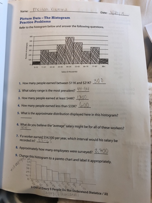 Name:melissa Kiemm Date: 124s Picture Data-The Histogram Practice Problems Refer to the histogram below and answer the following questions. 500 400 200 0-10 1-21 22-32 33-43 444 5-65 66-76 77-87 Salary ( thousands) 1. How many people earned between $11K and $21K? 2. What salary range is the most prevalent? 4+ 5 3. How many people earned at least $44K? 300 4. How many people earned less than $33K? 5. What is the approximate distribution displayed here in this histogram? 44-54 6. What do you believe the averagesalary might be for all of these workers? 7. If a worker earned $54,500 per year, which interval would his salary be recorded in?SSS 8. Approximately how many employees were surveyed?OU 9. Change this histogram to a pareto chart and label it appropriately. Ja 9 Out of Every 5 People Do Not Understand Statistics/23 ory( Thansaund