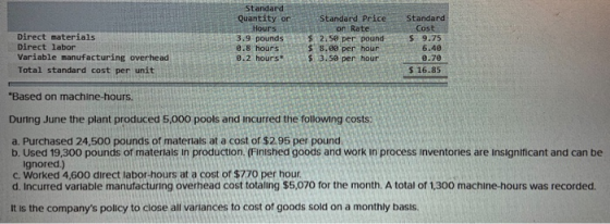 ALLHILE Standard Quantity or Standard Price Hours on Rate 3.9 pounds $ 2.50 per pound 0.8 hours $ 8.00 per hour 8.2 hours $ 3