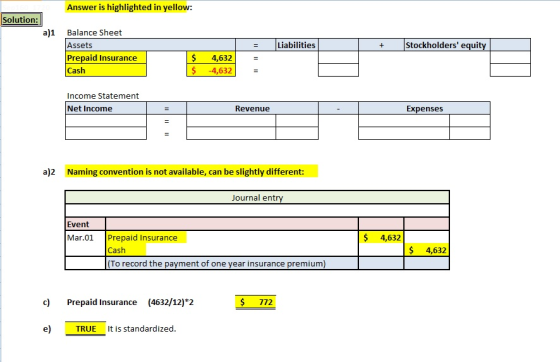 Answer is highlighted in yellow: Solution: a)1 Balance Sheet Assets Prepaid Insurance $ Cash $ Liabilities + Stockholders eq