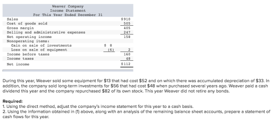 $910 505 405 Weaver Company Income Statement For This Year Ended December 31 Sales Cost of goods sold Gross margin Selling an