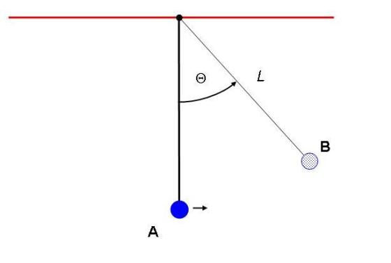 The pendulum shown to the left consists of a bob o