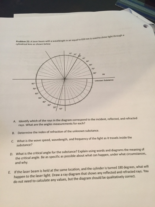 Problem 22: A laser beam cylindrical lens as shown below with a wavelength in air equal to 650 nm is used to shine light througha to Unknown Substance 80 50° 40 30* 20* 10 A. Identify which of the rays in the diagram correspond to the incident, reflected, and refracted rays. What are the angles measurements for each? B. Determine the index of refraction of the unknown substance. What is the wave speed, wavelength, and frequency of the light as it travels inside the substance? C. What is the critical angle for the substance? Explain using words and diagrams the meaning of the critical angle. Be as specific as possible about what can happen, under what circumstances and why D. E. If the laser beam is held at the same location, and the cylinder is turned 180 degrees, what will happen to the laser light. Draw a ray diagram that shows any reflected and refracted rays. You do not need to calculate any values, but the diagram should be qualitatively correct