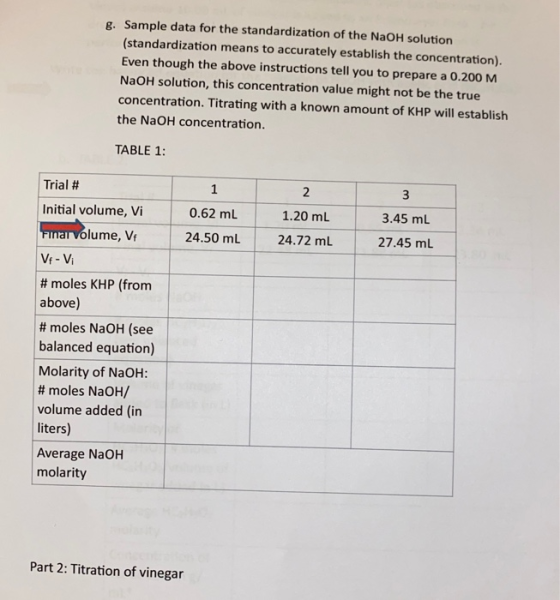 g. Sample data for the standardization of the NaOH solution (standardization means to accurately establish the concentration)