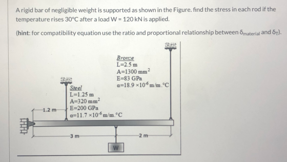 Arigid bar of negligible weight is supported as shown in the Figure. find the stress in each rod if the temperature rises 30°
