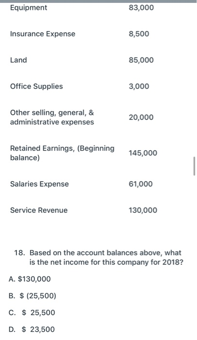 Equipment 83,000 Insurance Expense 8,500 Land 85,000 Office Supplies 3,000 Other selling, general, & administrative expenses