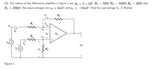 Q1. The values of the difference amplifier in figure 1 are Ao 5x 105, Rı = 5kQ, RF = 50M, Ra-2kQ, and Rx-20kS2. The input vol