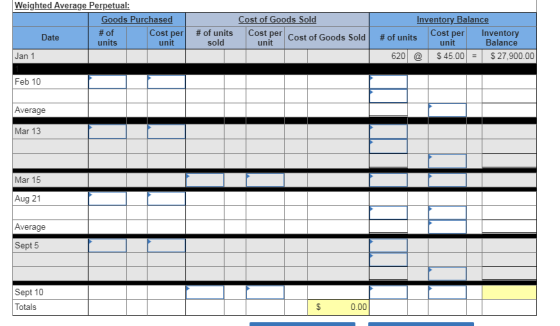 Weighted Average Perpetual: Goods Purchased Date # of Cost per # of units units unit sold Jan 1 Cost of Goods Sold Cost per c