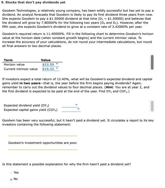 9. Stocks that dont pay dividends yet Goodwin Technologies, a relatively young company, has been wildly successful but has y