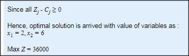 Since all Z; - C; 2 0 Hence, optimal solution is arrived with value of variables as : X = 2, x, = 6 Max Z = 36000