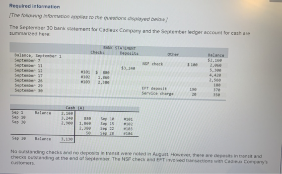 Required information [The following information applies to the questions displayed below.) The September 30 bank statement fo