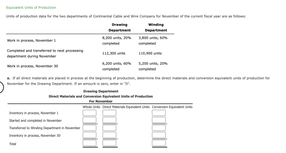 Equivalent Units of Production Units of production data for the two departments of Continental Cable and Wire Company for Nov