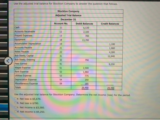 Use the adjusted trial balance for Stockton Company to answer the question that follows. Stockton Company Adjusted Trial Bala
