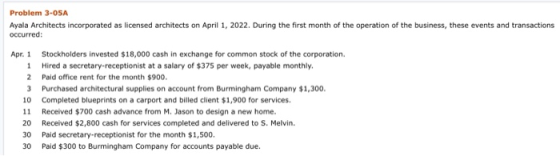 Problem 3-05A Ayala Architects incorporated as licensed architects on April 1, 2022. During the first month of the operation