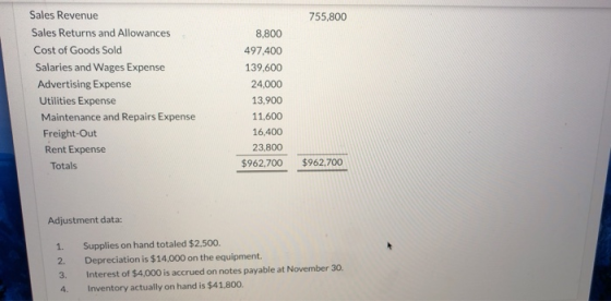 755,800 Sales Revenue Sales Returns and Allowances Cost of Goods Sold Salaries and Wages Expense Advertising Expense Utilitie