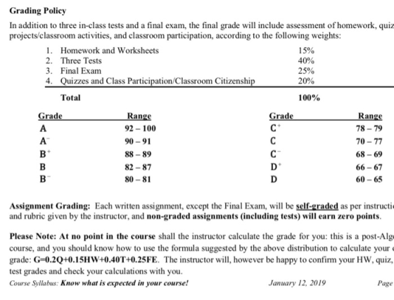 Grading Policy In addition to three in-class tests and a final exam, the final grade will include assessment of homework, quiz projects/classroom activities, and classroom participation, according to the following weights 1. Homework and Worksheets 2. Three Tests 3. Final Exam 4. Quizzes and Class Participation/Classroom Citizenshi 1 5% 40% 25% 20% Total 100% Grad Ran 92 100 90-91 88-89 82-87 80-81 an 78 -79 70-77 68 -69 66 67 60- 65 Assignment Grading: Each written assignment, except the Final Exam, will be self-graded as per instructi and rubric given by the instructor, and non-graded assignments (including tests) will earn zero points Please Note: At no point in the course shall the instructor calculate the grade for you: this is a post-Alg course, and you should know how to use the formula suggested by the above distribution to calculate youro grade: G-0.2Q+0.15HW+0.40T+0.25FE. The instructor will, however be happy to confirm your HW, quiz, test grades and check your calculations with you. Course Syllabus: Know what is expected in your course! January 12, 2019 Page
