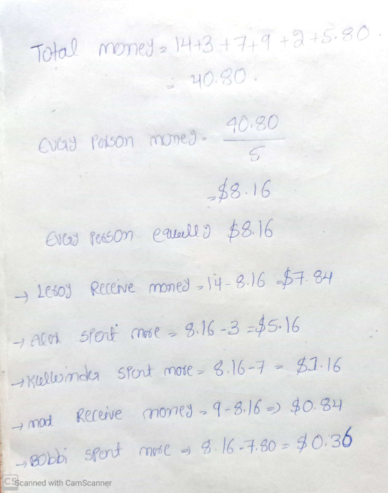 Total money 14+3 + 7 + 9 +2 +5.80 40.80. Cuay person momey - 40.80 5 -$8.16 Every person equally $8.16 → Lesoy Receive money