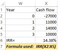 w Cash flow 1 Year 2 0 -27000 3 1 11000 14000 4 2 10000 5 3 14.38% 6 IRR= 7 Formula used: IRR(X2:X5)