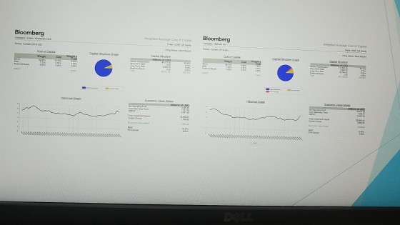 Bloomberg Bloomberg Company Cosaca Viholesale Weighted Average Cost of Capital nuet us Equty ic ghted Average Cost of Captal COST us E Ciat of Cata Weight Cost of Captal Capital Structure Grap Capital Structure Lconomic Value Added Historical Graph o USD