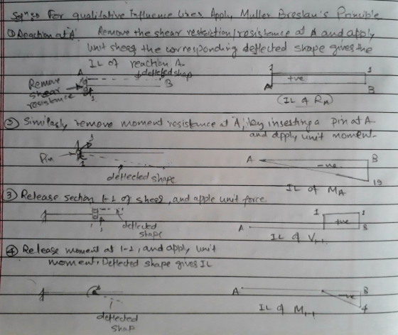 sre for quialilahi ehfho w eu es Apol-Muller ereslau S t nouble ut sheeg the correspondiz deflected shope xveg the and apply unit momen oleHecled shepe 19 Shap ④ Release waved at 1-1, and apply unt Shap