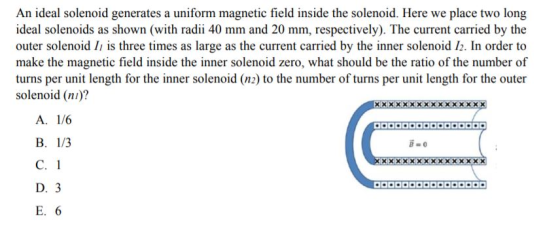 An ideal solenoid generates a uniform magnetic field inside the solenoid. Here we place two long ideal solenoids as shown (wi
