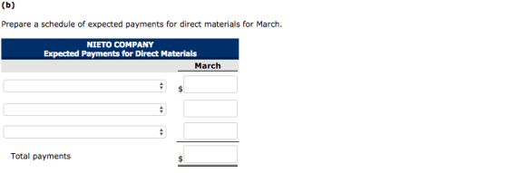 (b) Prepare a schedule of expected payments for direct materials for March NIETO COMPANY Expected Payments for Direct Materia