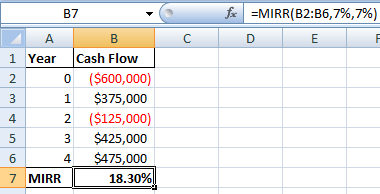 fac =MIRR(B2:B6,7%,7%) D E C 2 AB 1 Year Cash Flow 0 ($600,000) 1 $375,000 2 ($125,000) 3 $425,000 4 $475,000 7 MIRR 18.30%)