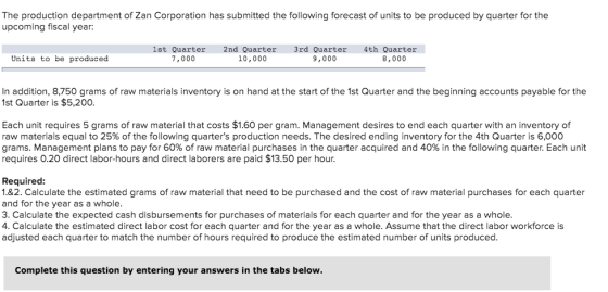 The production department of Zan Corporation has submitted the following forecast of units to be produced by quarter for the