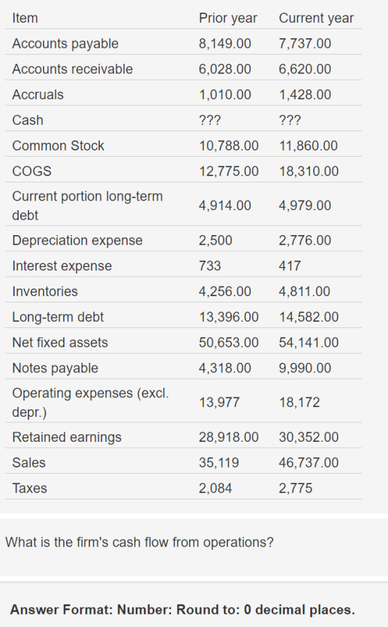 Item Accounts payable Accounts receivable Accruals Prior year 8,149.00 6,028.00 1,010.00 ??? 10,788.00 12,775.00 Current year