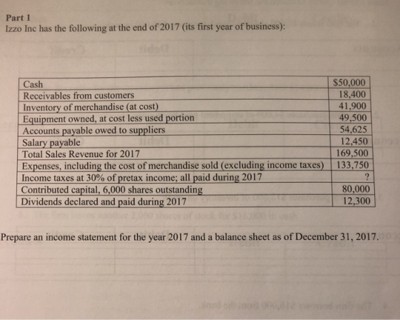 Part 1 Izzo Inc has the following at the end of 2017 (its first year of business): Cash Receivables from customers Inventory of merchandise (at cost) Equipment owned, at cost less used portion Accounts payable owed to suppliers Salary payable Total Sales Revenue for 2017 Expenses, including the cost of merchandise sold (excluding income taxes) Income taxes at 30% of pretax income; all paid during 2017 Contributed capital, 6,000 shares outstanding Dividends declared and paid during 2017 $50,000 18,400 41,900 49,500 54,625 12,450 169,500 133,750 80,000 12,300 Pp an rocome amacafansce31,207