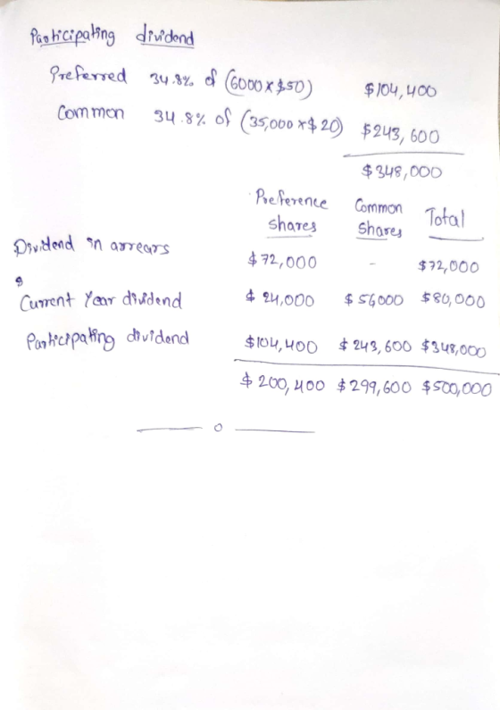 Participating dividend Preferred Common 34.8% of (ODO X $50) 34.8% of (35,000 $20 $104,400 $243, 600 $348,000 Preference Comm