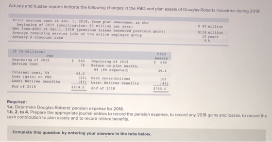 Actuary and trustee reports indicate the following changes in the PBO and plan assets of Douglas-Roberts Industries during 20